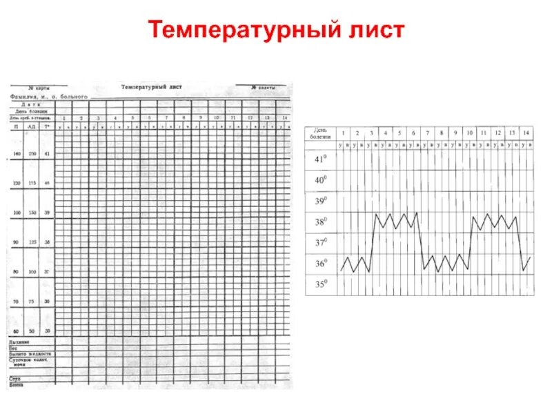 Температурный лист пациента заполненный. Температурный лист пациента заполненный