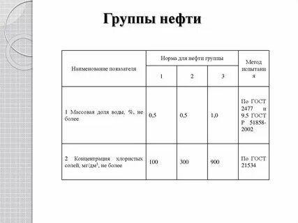 группа нефть