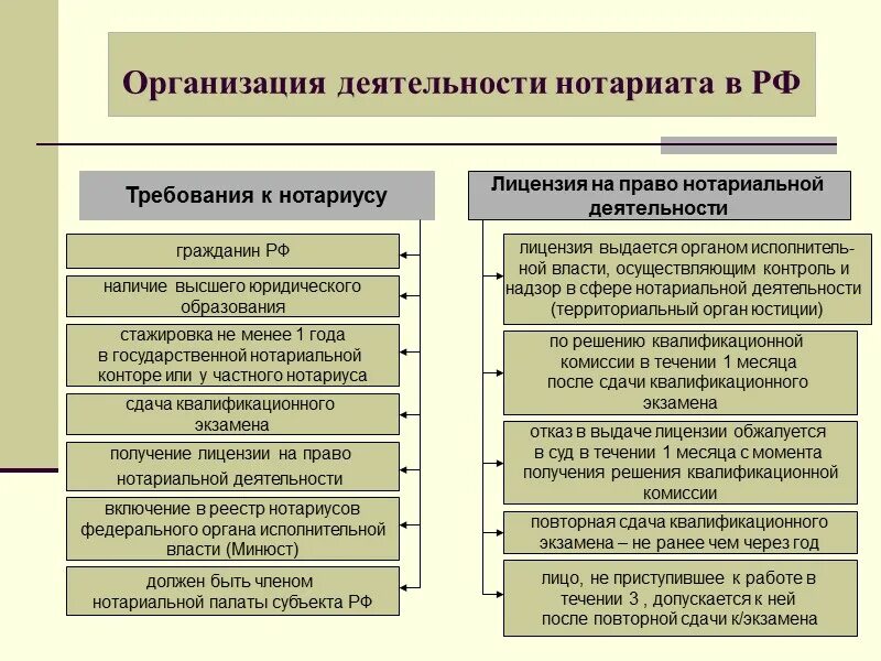 Организационно правовая форма адвокатской палаты