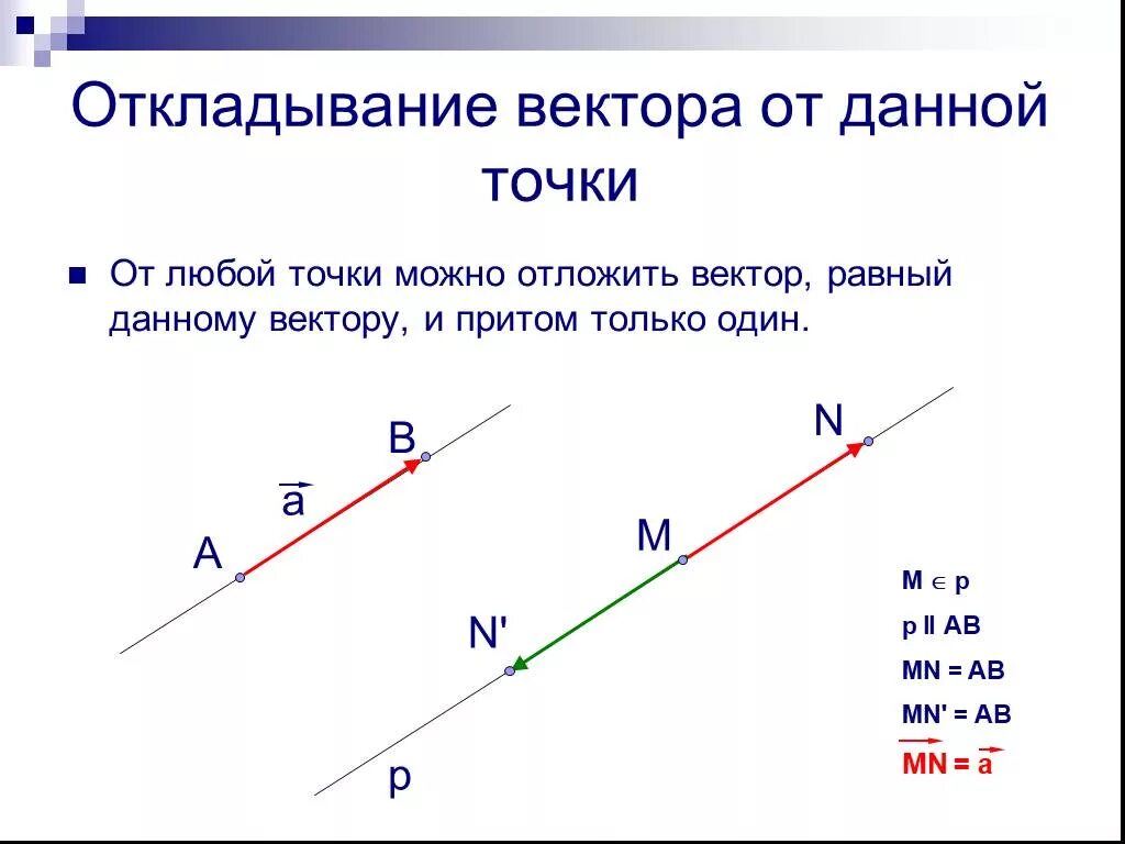 Откладывание вектора от данной точки 8 класс. От любой точки можно отложить вектор равный данному. Отложить вектор от точки. От точки отложите вектор равный данному.