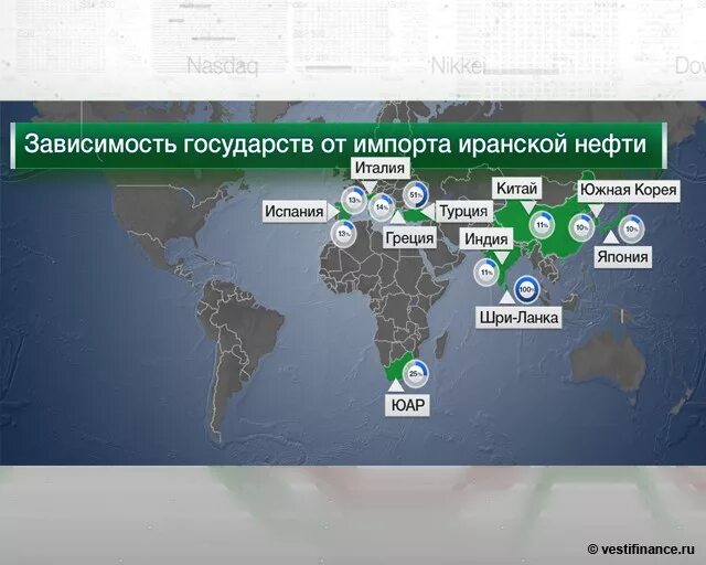 Страны зависят от россии. Страны зависимые от импорта нефти. Страны зависимые от Российской нефти. Зависимость стран от Российской нефти. Зависимость от импорта.