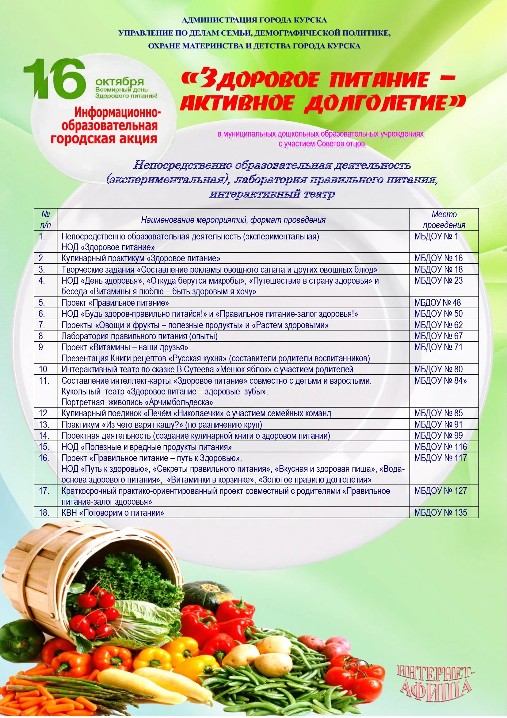 памятка по правильному питанию. презентация здоровое питание для дошкольников. здоровое питание презентация. отчет по мероприятию здоровое питание. здоровое питание для начальной школы.