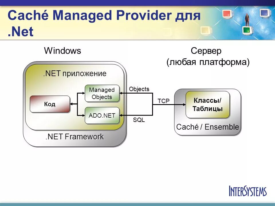 Import cache. Презентация cache. Схема dotnet. Сервер cache objects схема. Net приложение.