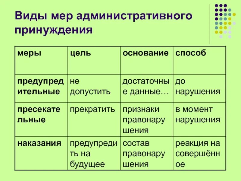 Понятие и виды мер административного принуждения. Понятие и классификация мер административного принуждения. меры административного принуждения схема. охарактеризуйте меры административного принуждения. стадии применения мер административного принуждения схема.