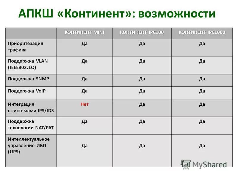 Апкш континент ipc. Апкш континент. апкш континент ipc 25. апкш ipc-10.