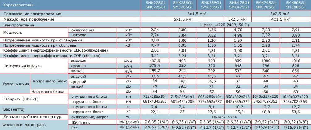 Нагрузка электроприборов таблица. Тепловая пушка 2,2 квт характеристики. Потребляемая мощность люминесцентных ламп. Потребляемая мощность бытовых электроприборов таблица. Расход электроэнергии светодиодного светильника.