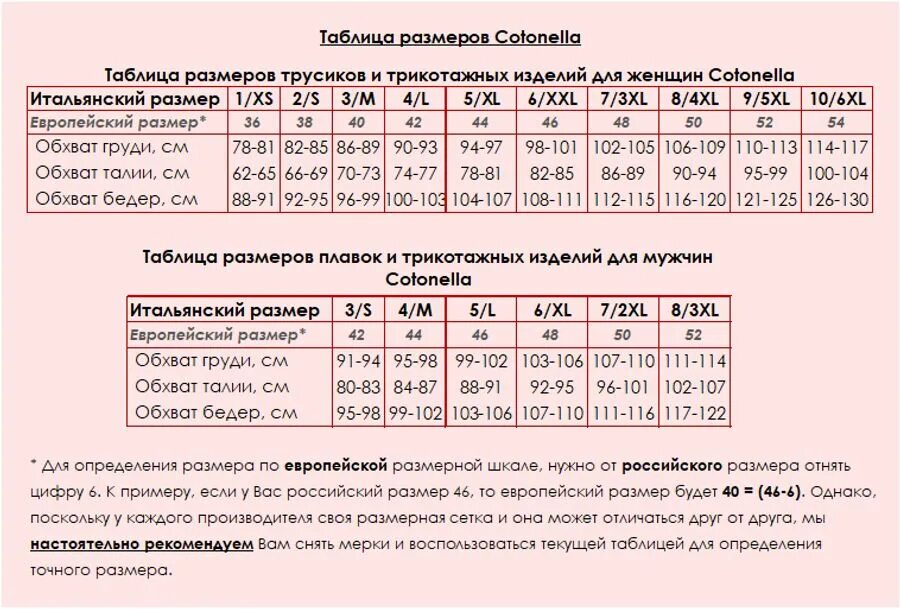 Cotonella Размерная сетка мужская. Размерная сетка женских трусов таблица. Размеры плавок женских. Таблица размеров плавок женских.