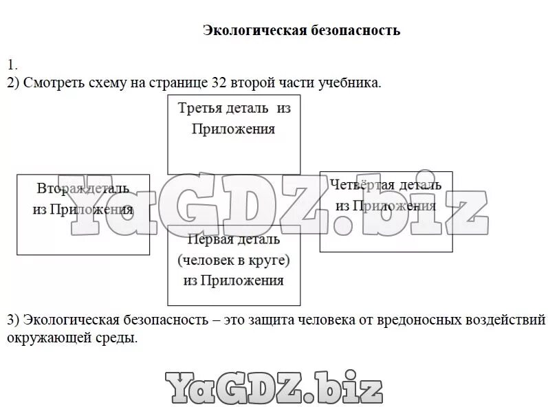 2 класс технология цветочная композиция как делать школа россии. Практическая работа учимся пользоваться бытовым фильтром для воды. Вырежьте детали из приложения. Вырежи из приложения и наклей. Задания по окружающему миру.