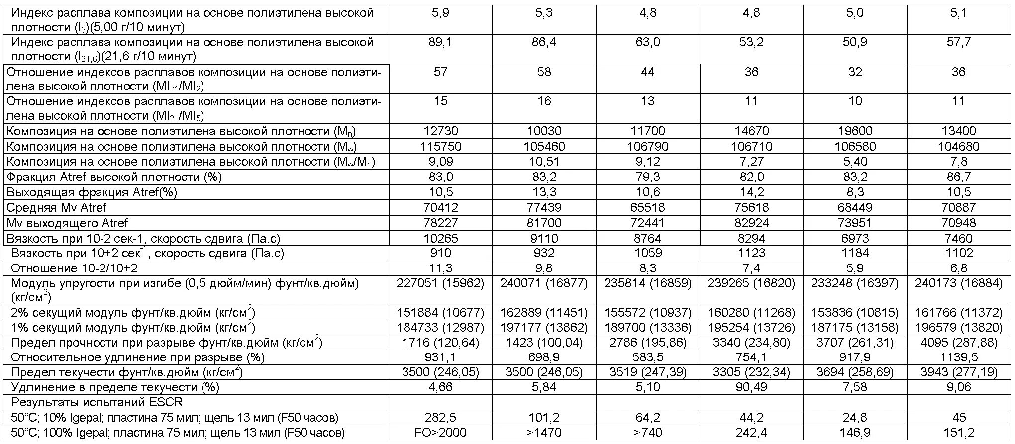 Труба пнд пэ 100 sdr вес. Полиэтилен пэ2нт11-9 характеристики. Пнд пэ2нт 11-9. Плотность полиэтилена пэ 100. Маркировка пэ труб для газопровода.