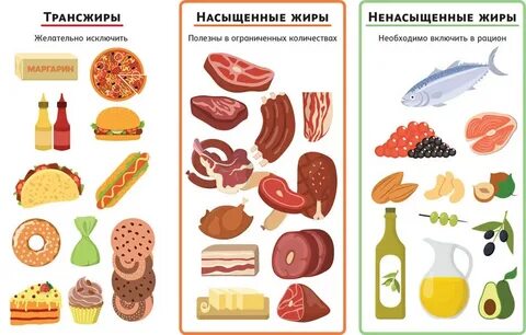 Нейтрализовать жир