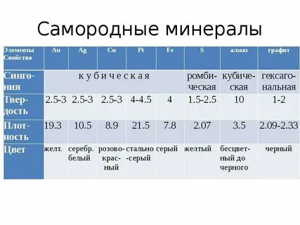 Таблица классов минералов