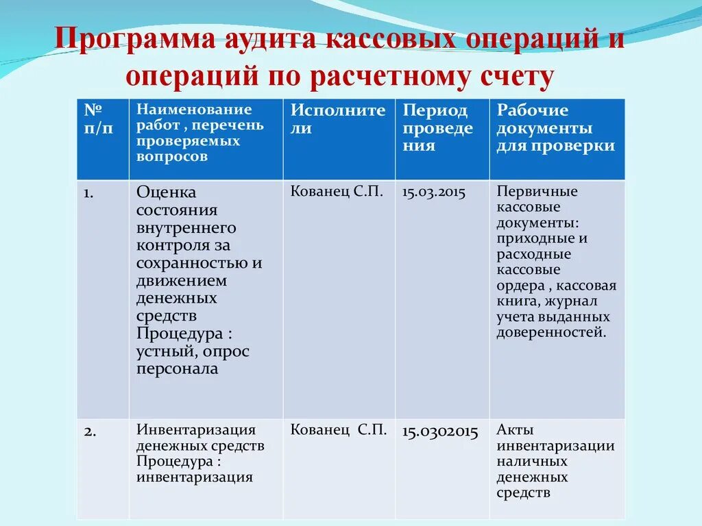 План аудита кассовых операций. Программа аудита денежных средств. Программа аудиторской проверки кассовых операций. Программа для кассовых операций. Пример аудита организации