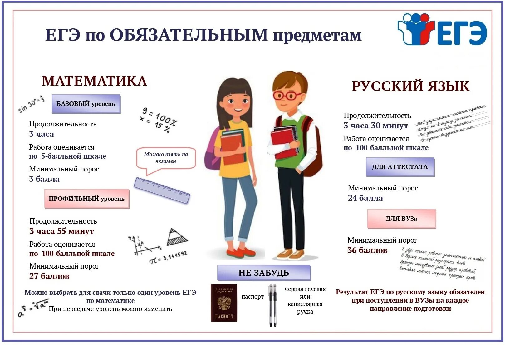 Mathm егэ. Памятка для участника ЕГЭ В 2021 году. Плакаты ЕГЭ. Памятки по ЕГЭ. Информационные плакаты ЕГЭ.