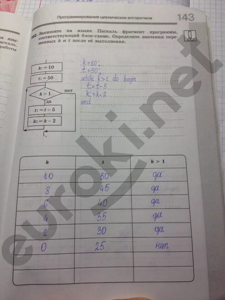 Информатика 8 класс стр 125. Информатика 8 класс босова тетрадь. Информатика 8 класс босова рабочая тетрадь 2 часть. Информатика 8 класс рабочая тетрадь 2 часть. Рабочая тетрадь по ИВТ 8 класс.