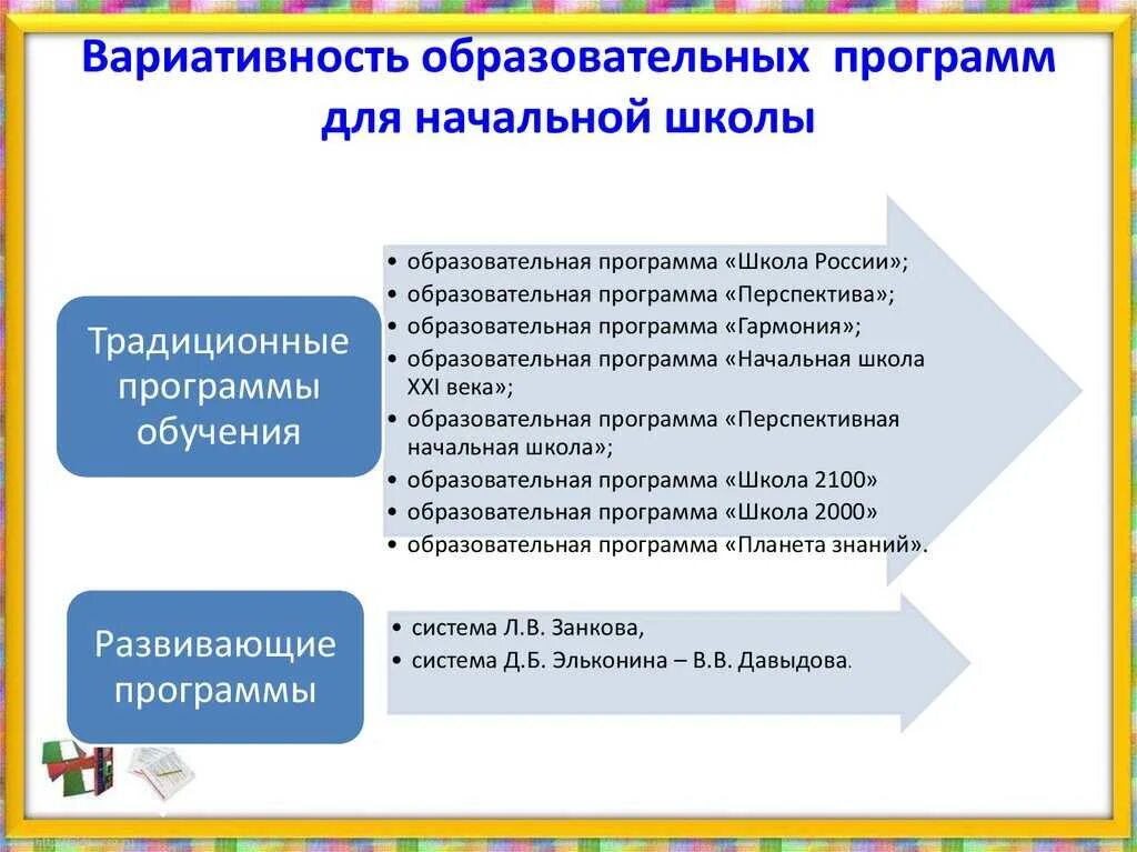 Программа школа россии. Перспектива программа для начальной школы 1 класс. Программа школа россии начальная школа преимущества. Особенности умк классическая начальная школа. Начальная школа выбор программы.