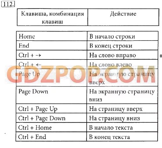 Заполни таблицу пятый класс 23.Длина окружности.Шар. Сфера. Вариант 1