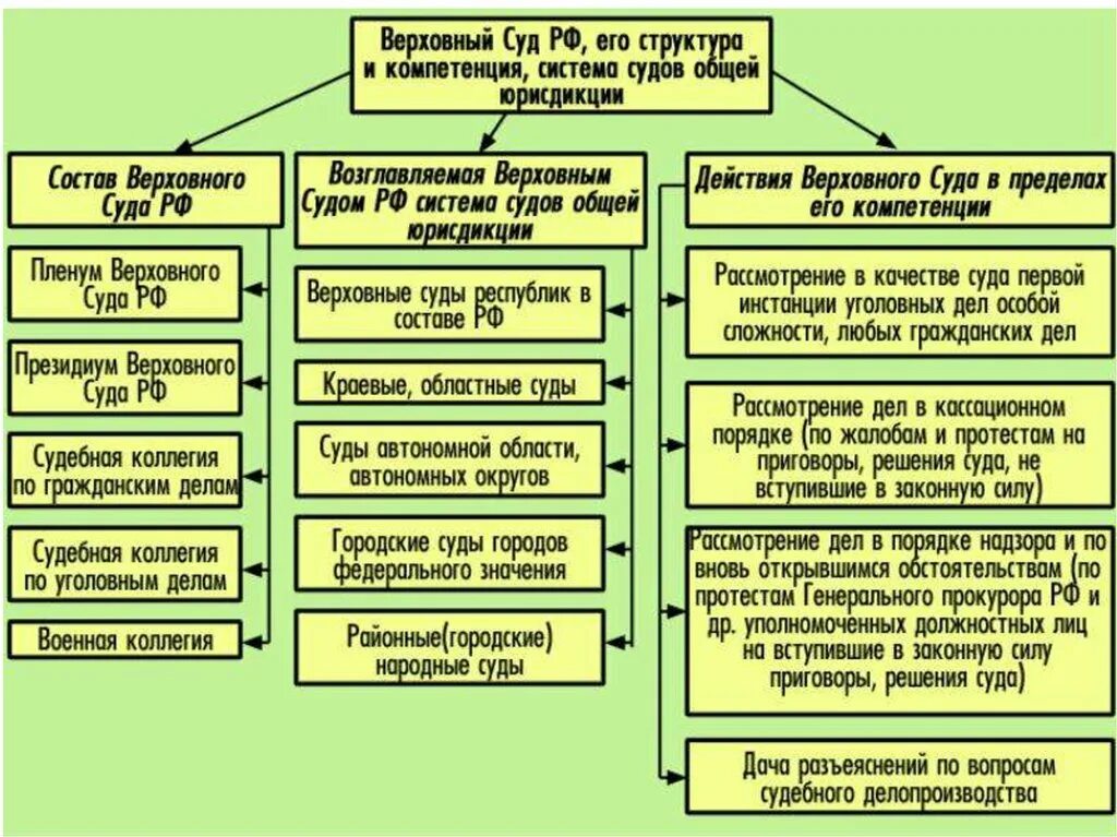 Правом определенным в соответствии с