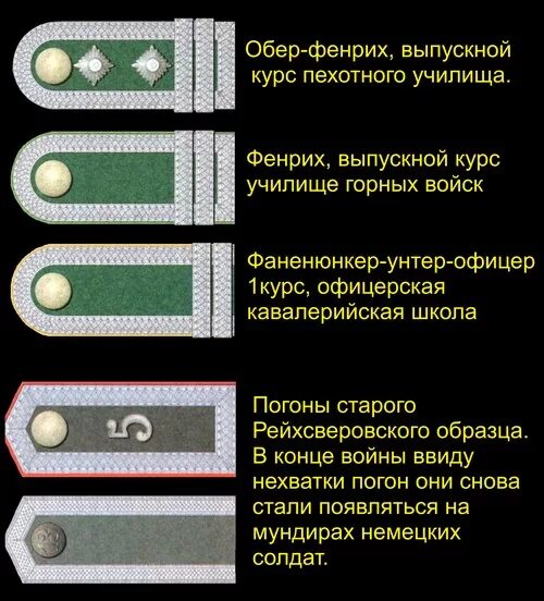 Немецко фашистские звания. Звания офицеров вермахта в 1941-1945. Воинские звания немецкой армии 3 рейха. Ефрейтор вермахта знаки различия. Звания в германской армии 1941-1945.