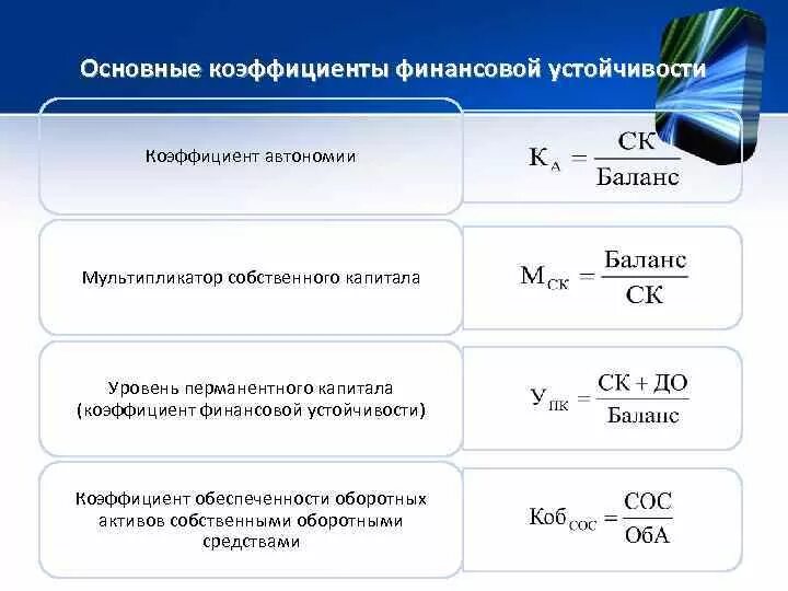 Коэффициент автономии формула по строкам баланса. Показатели фин устойчивости формулы. Коэффициент финансовой активности коэффициент финансирования. Коэффициент финансовой устойчивости формула. Коэффициентный анализ фин. Устойчивости.