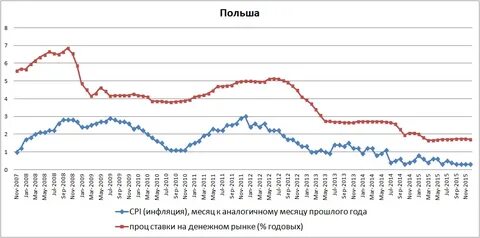 6 5 инфляция