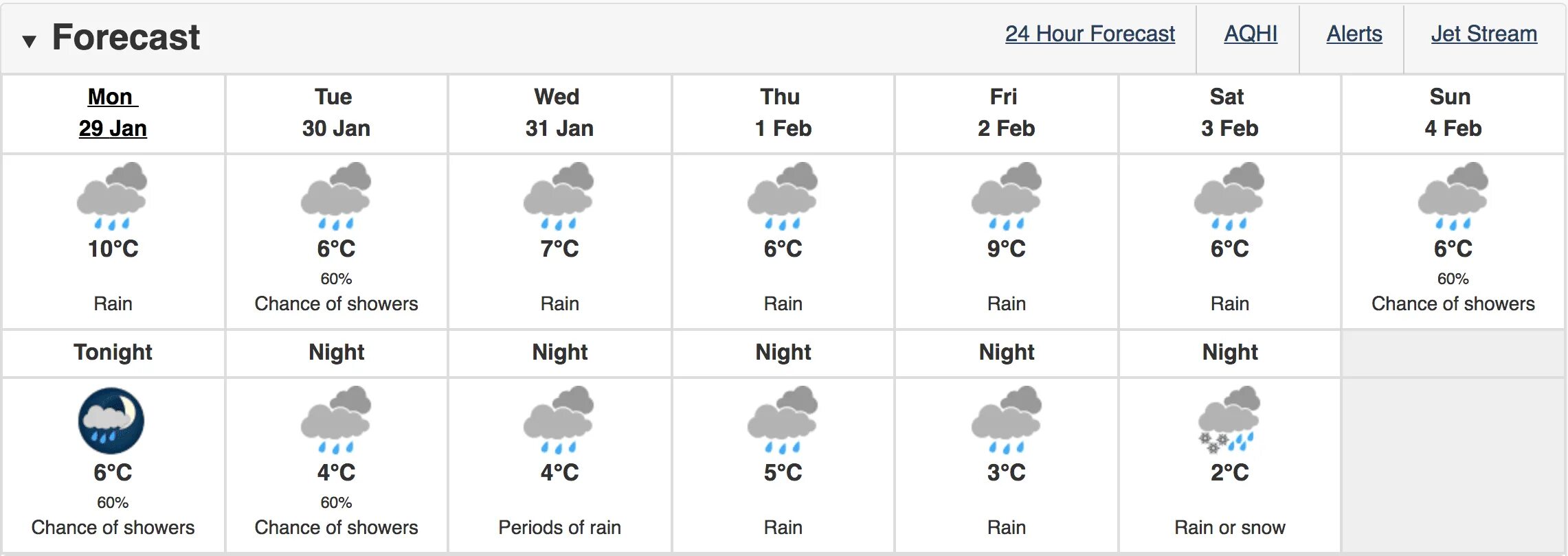 Weather Forecast in Canada. Прогноз погоды в Канаде. Weather Forecast Rain. Flurries weather. Rain forecast