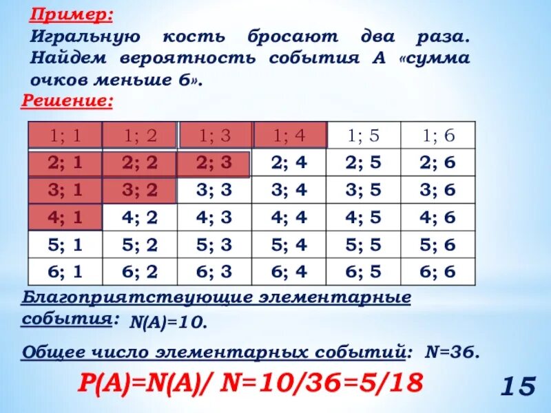 Таблица бросков двух кубиков. Общее число элементарных событий. Элементарные события бросания двух игральных костей. Таблица бросания двух игральных костей. Ишрпльную комть броспют два раза.