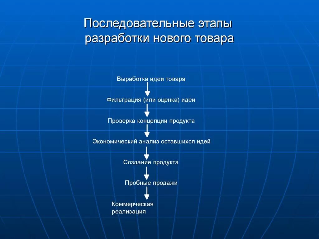 Последовательность этапов разработки нового товара. Этаапы разрабоки новог оподукта. Этапы процесса разработки нового товара. Разработка нового товара. Перечисли в хронологической последовательности этапы