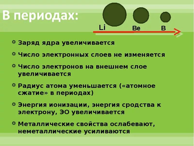 В периоде увеличивается. Заряд ядра в периоде. Число электронных слоевf. Увеличения энергии ионизации атома. Почему менялись радиус