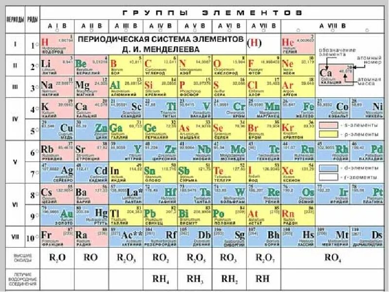Химические вещества таблица Менделеева. Менделеев периодическая система. Химия Менделеев таблица. Таблица Менделеева по химии 118 элементов.
