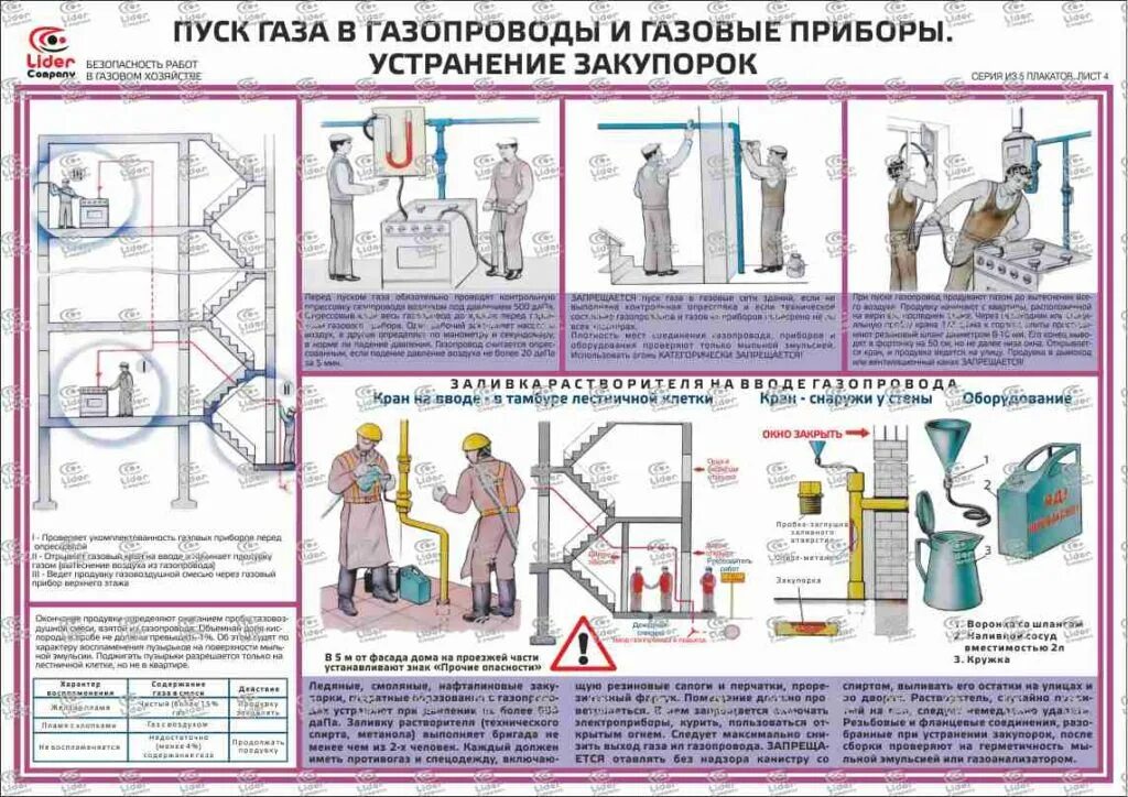 Правила газоиспользующего оборудования