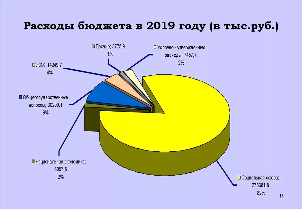 Республиканские расходы