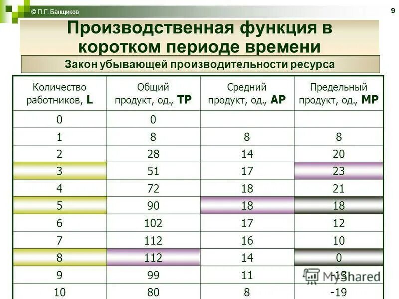 Как рассчитать необходимую численность персонала. При каком количестве работников на предприятии. При какой численности работников создается. Штатное расписание работников магазина образец. При каком количестве работников на предприятии.