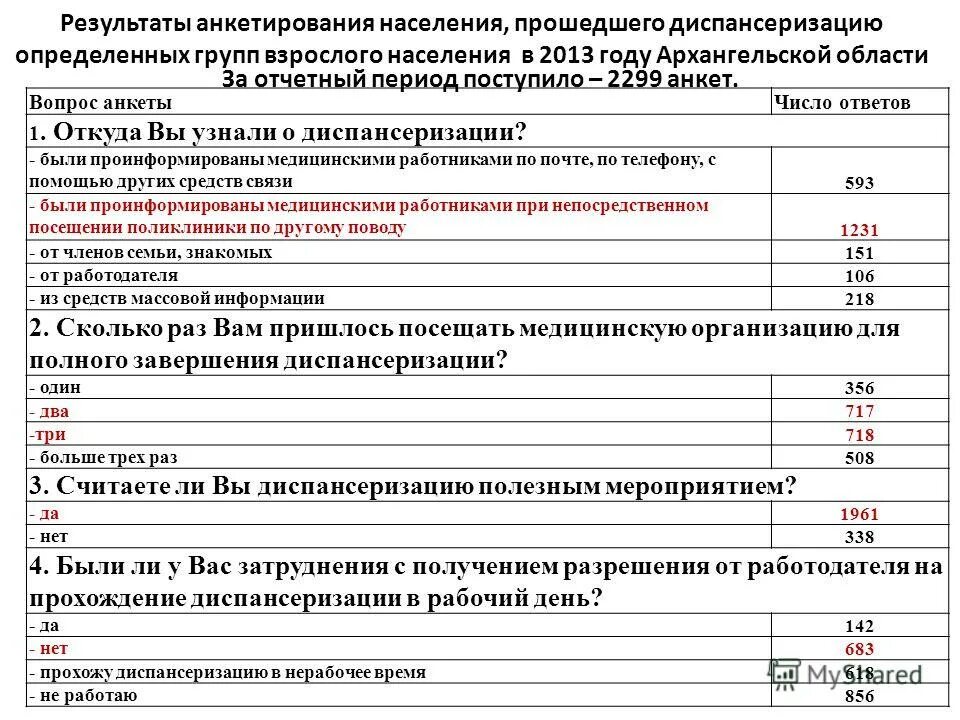 Анкета для первого этапа диспансеризации. Анкета при диспансеризации взрослого населения. Анкеты для диспансеризации взрослого населения. Анкета по диспансеризации. Анкета на выявление хронических неинфекционных заболеваний факторов.