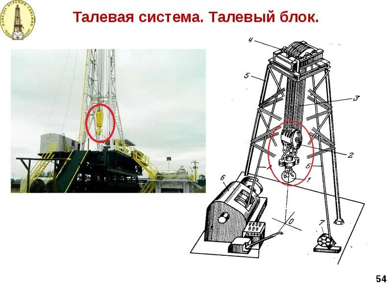 Спуско подъемные операции. Схема талевой системы буровой установки. Талевый блок буровой схема. Талевая оснастка буровой Bentec hr4500. Оснастка талевой системы буровой установки.