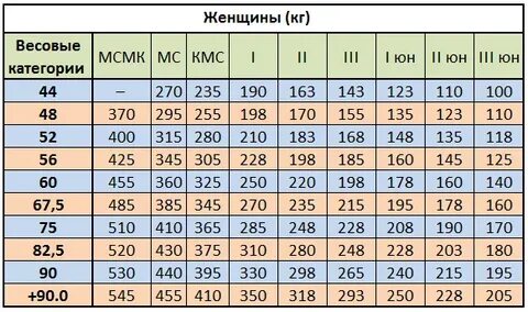 Категории 60