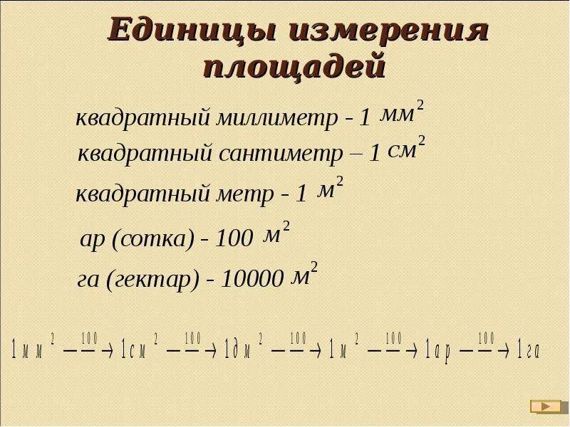 Как переводить из миллиметров в сантиметры. Квадратные миллиметры в метры. Мм квадратные в метры квадратные. Перевести из миллиметров в квадратные сантиметры. Как перевести миллиметры в квадратные сантиметры.