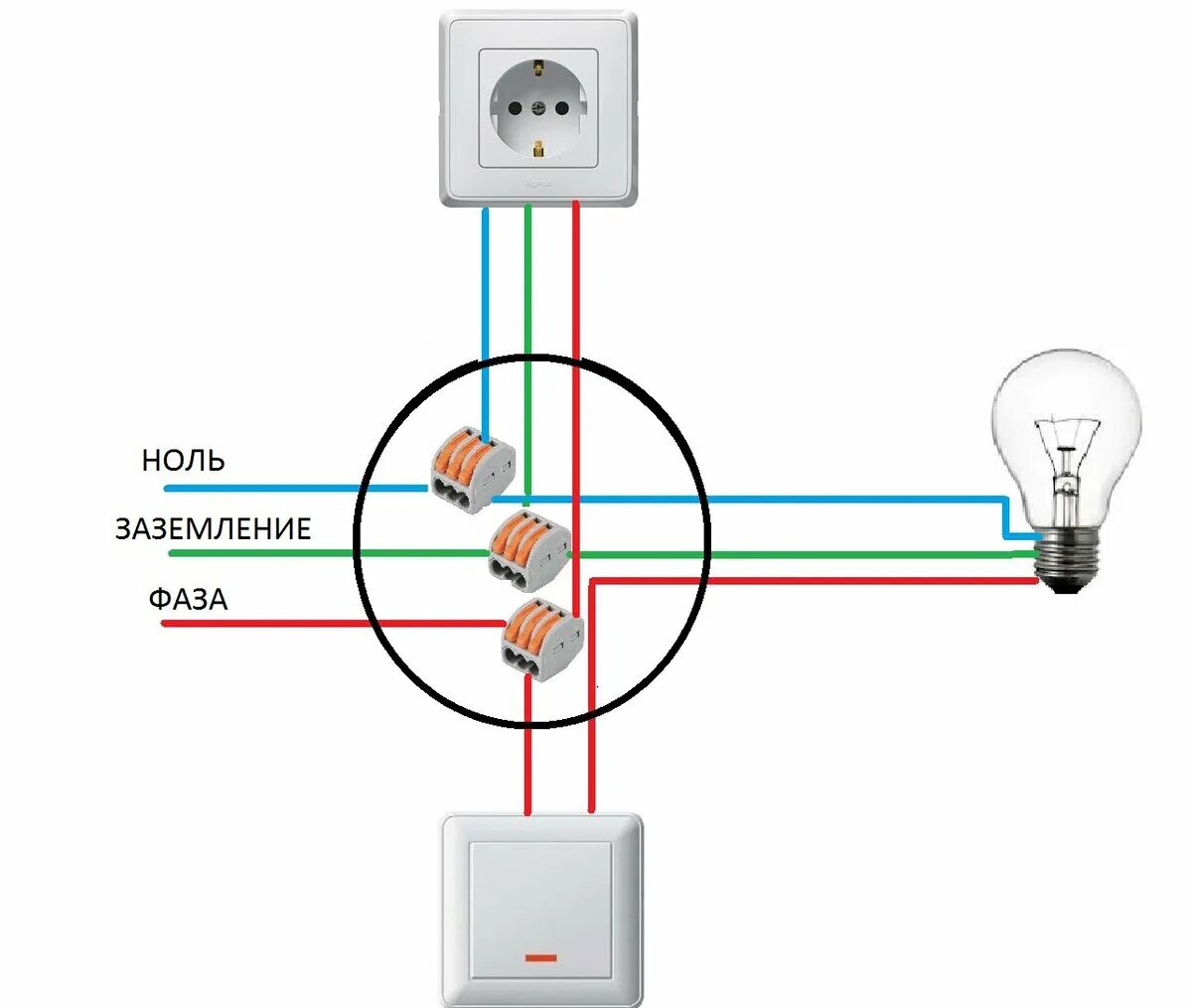 Фаза нулевой провод. Схема подключения выключателя к лампочке с заземлением. Схема подключения проводки лампочка выключатель розетка. Схема подключения розетки и выключателя с 2 лампами. Схема подключения проводки на 2 розетки на лампочку выключатель.