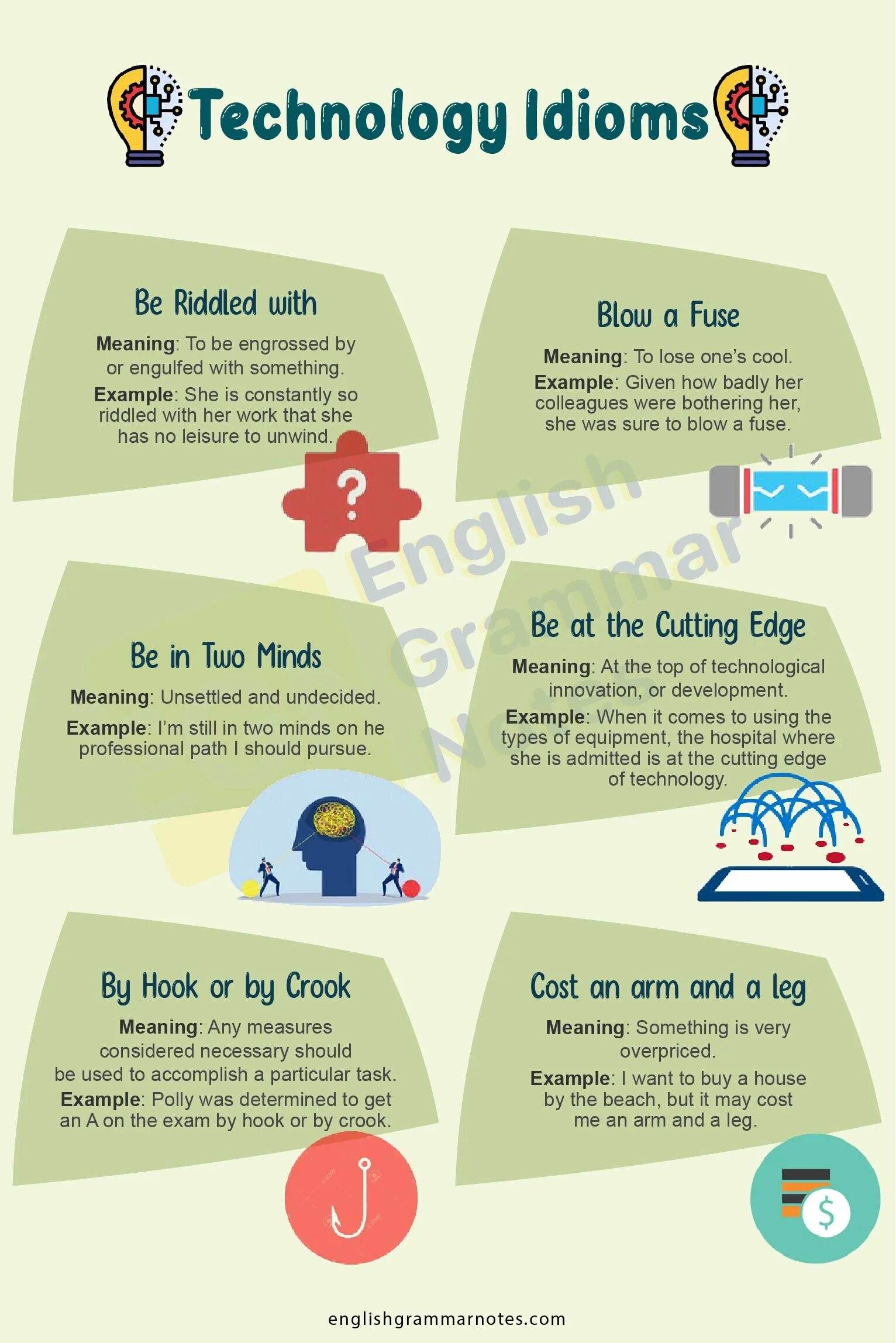 Idioms related to entertainment. Idioms about technology. Technology idioms. Technology idioms. Idioms in english.