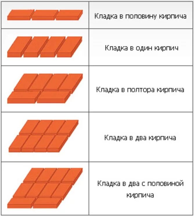 Глубина кирпичной стены