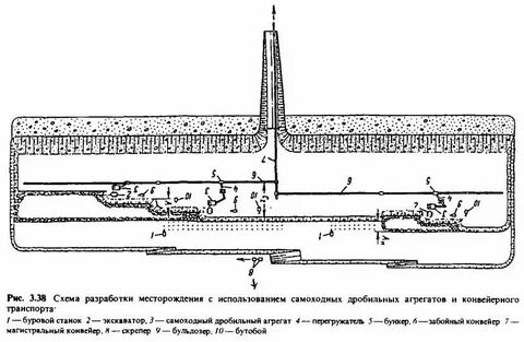 Технологическая схема разработки