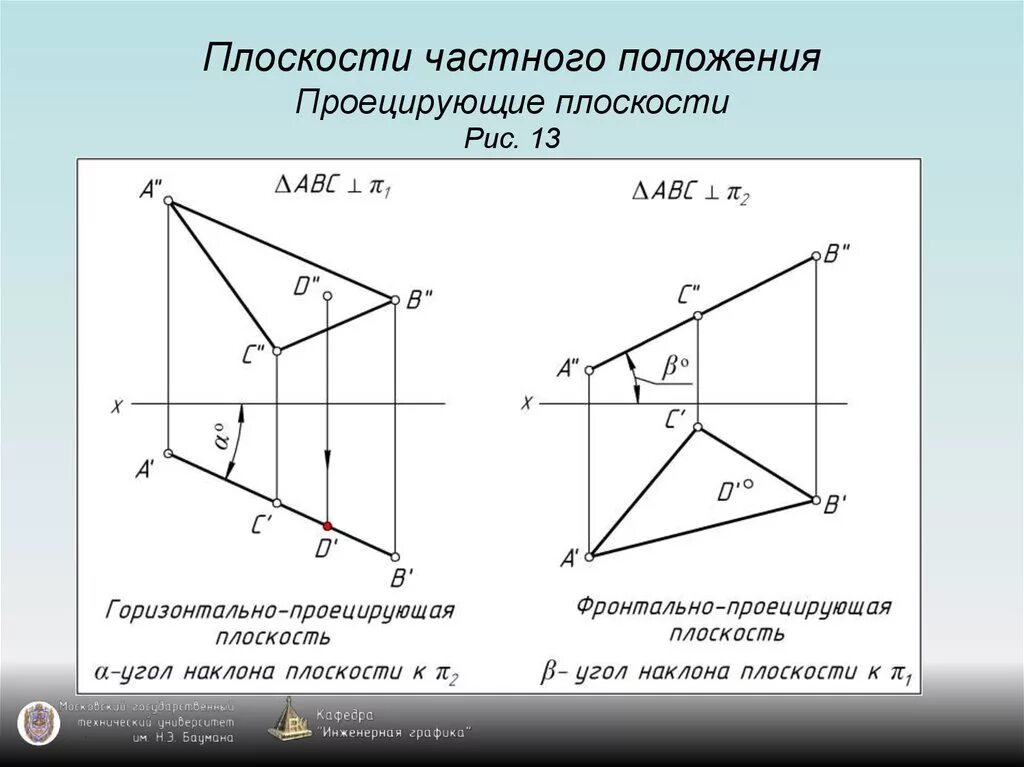 Начертательная геометрия. Проецирование плоскости. Классификация плоскостей. (Ле