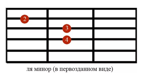 Песни есенина аккорды. A5 Аккорд. Ля минор БАРРЭ. Аккорд BB без БАРРЭ. 1 Аккорд.