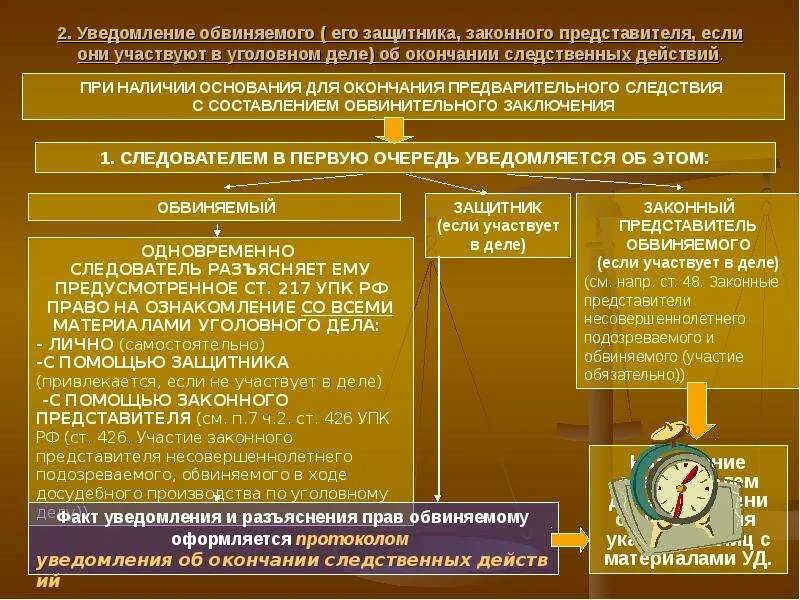 Алгоритм действий следователя. Уведомление потерпевшего об окончании предварительного следствия. Алгоритм окончания предварительного расследования. Защитник на стадии предварительного расследования.