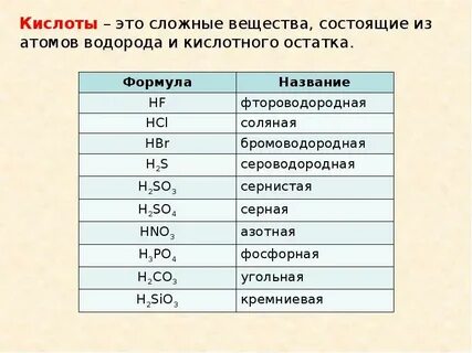 Из каких элементов состоят кислоты