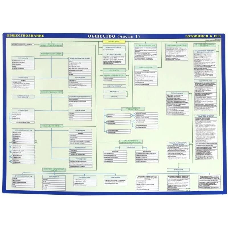 Карты демонстрационные по курсу обществознания. Шпаргалки ЕГЭ Обществознание. Обществознание. Шпаргалка. Шпаргалки по обществознанию термины. Шпоры ЕГЭ Обществознание.
