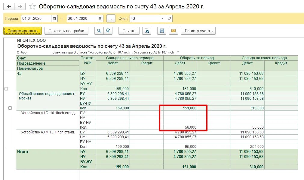 Отчеты производства за месяц. Отчеты по производству продукции. Отчет по производству готовой продукции. Отчет по производству за смену. Конец месяца отчеты