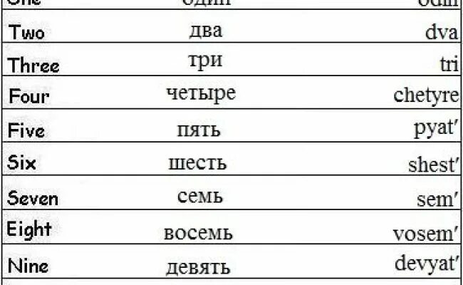Assholes Перевод На Русский