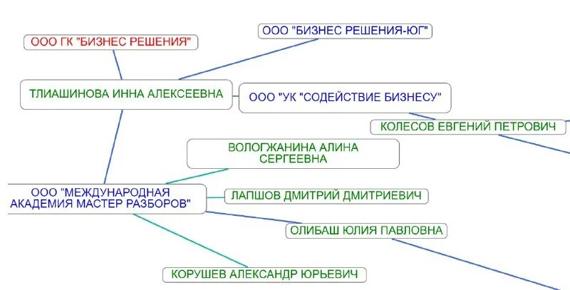 Ирина ивановна учитель истории. Людмила берлим батайск. Зам всех управлений ростов. Мотив тарифы. Минеева наталья ивановна учитель.