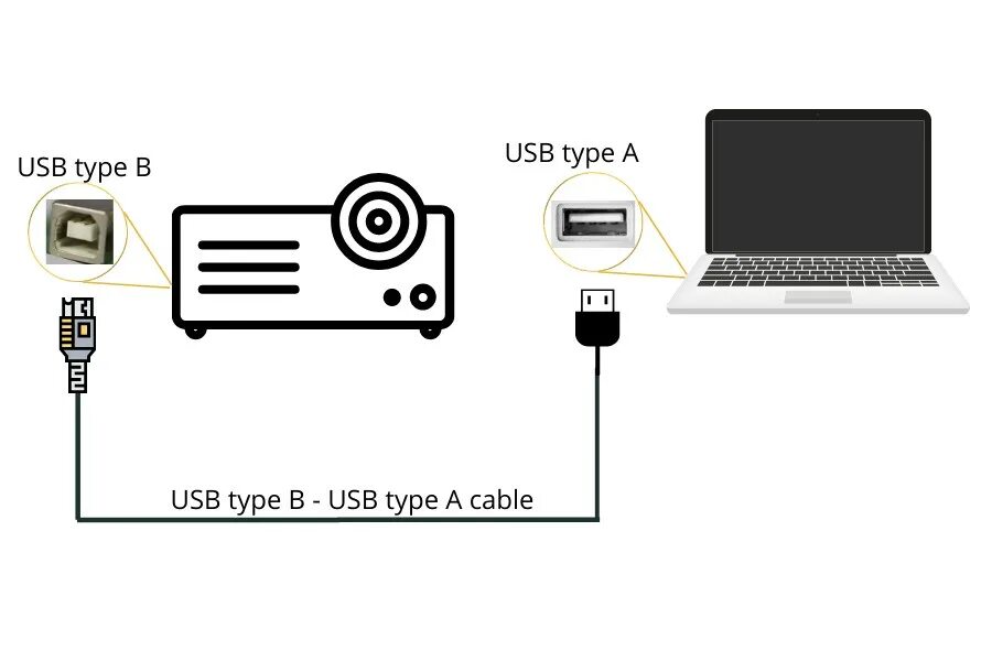 Подключить проектор через usb