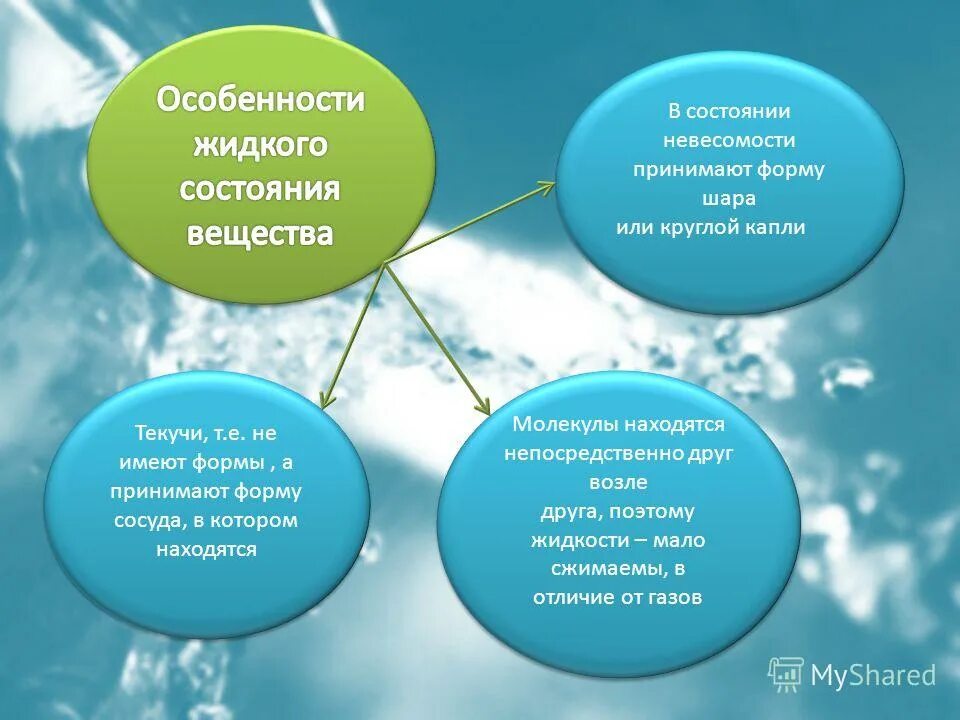 жидкость сжимается или нет. кальций магний и их соединения жесткость природных вод. объем молекул в жидкости. сжать воду. сжатие жидкости.
